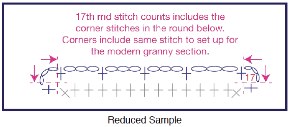 Stitch Count Tips for Modern Granny